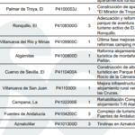 El Cuervo de Sevilla recibirá casi 500.000 euros para construir un nuevo albergue turístico en el parque municipal Rocío de la Cámara