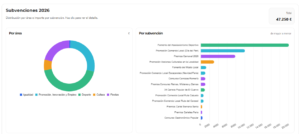 El Ayuntamiento de El Cuervo aprueba su Plan Estratégico de Subvenciones para 2026